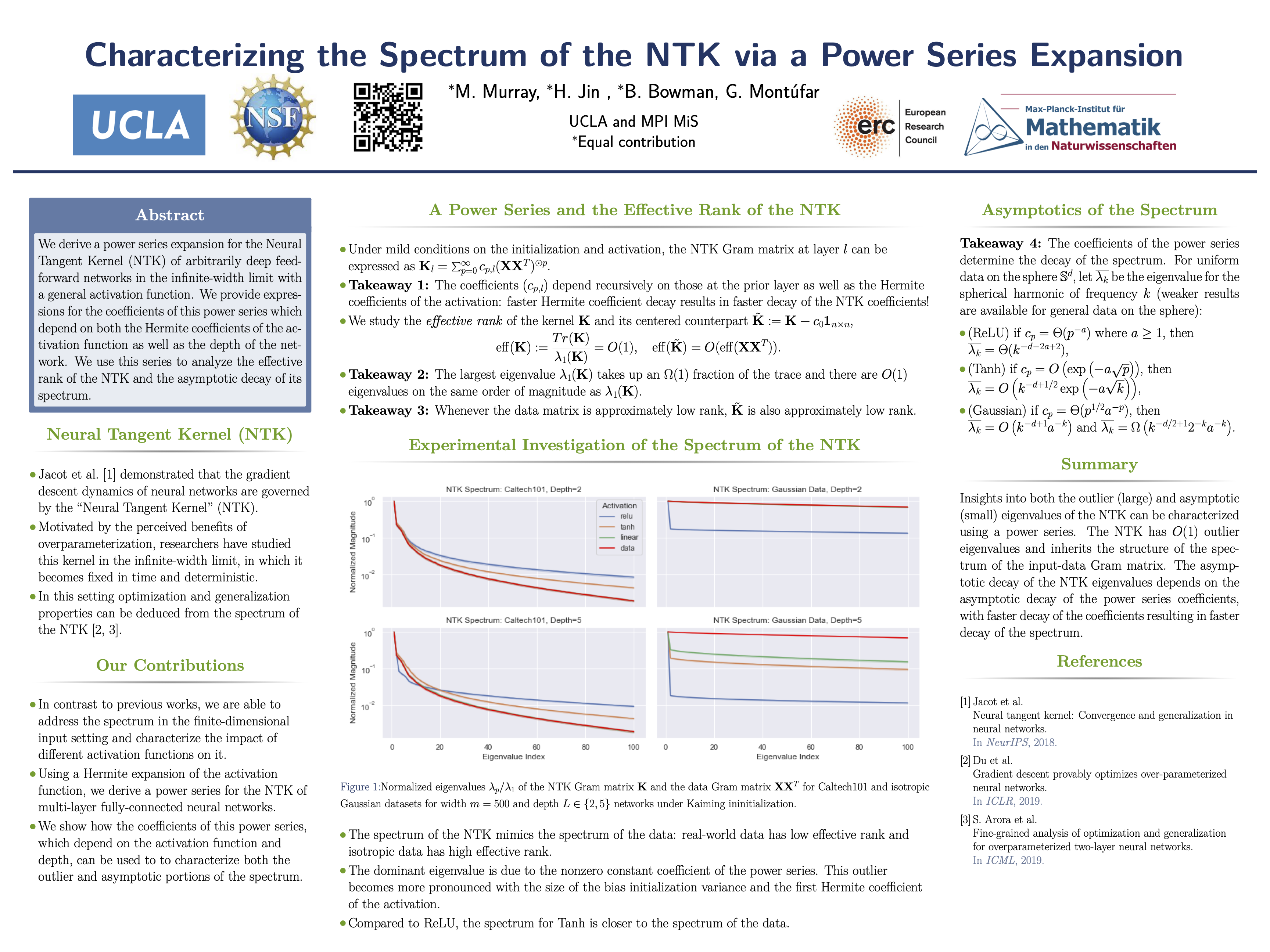 ICLR Poster Characterizing the spectrum of the NTK via a power series expansion